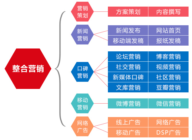 道源文化|內(nèi)容營銷|社會(huì)化營銷
