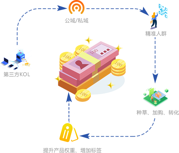 道源文化|內(nèi)容營銷|社會化營銷