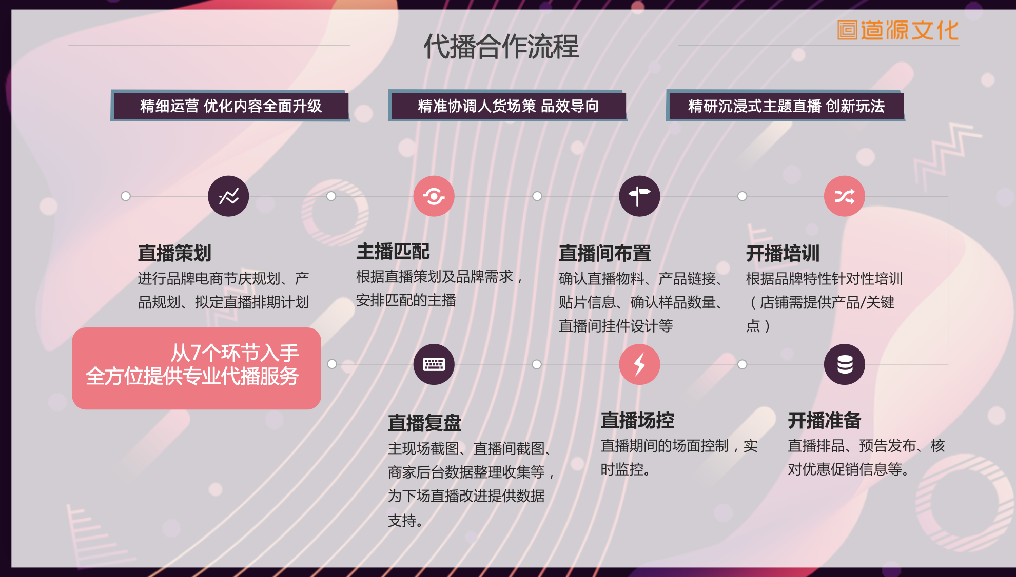道源文化|內容營銷|京東內容營銷|直播
