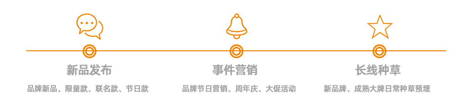 道源文化|內(nèi)容營銷|京東內(nèi)容營銷|直播