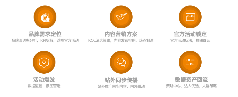 道源文化|內(nèi)容營銷|京東內(nèi)容營銷|直播